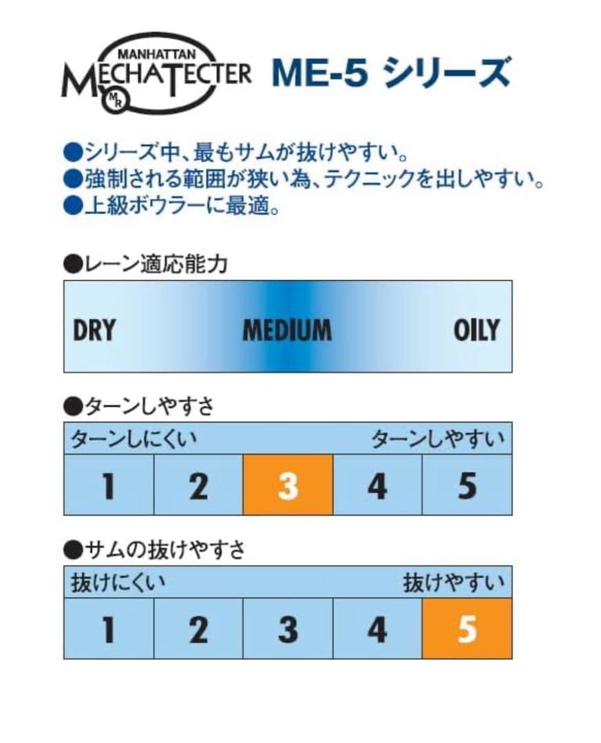 メカテクター　ME5DX ブラック　（右投げ用） ボウリング リスタイ