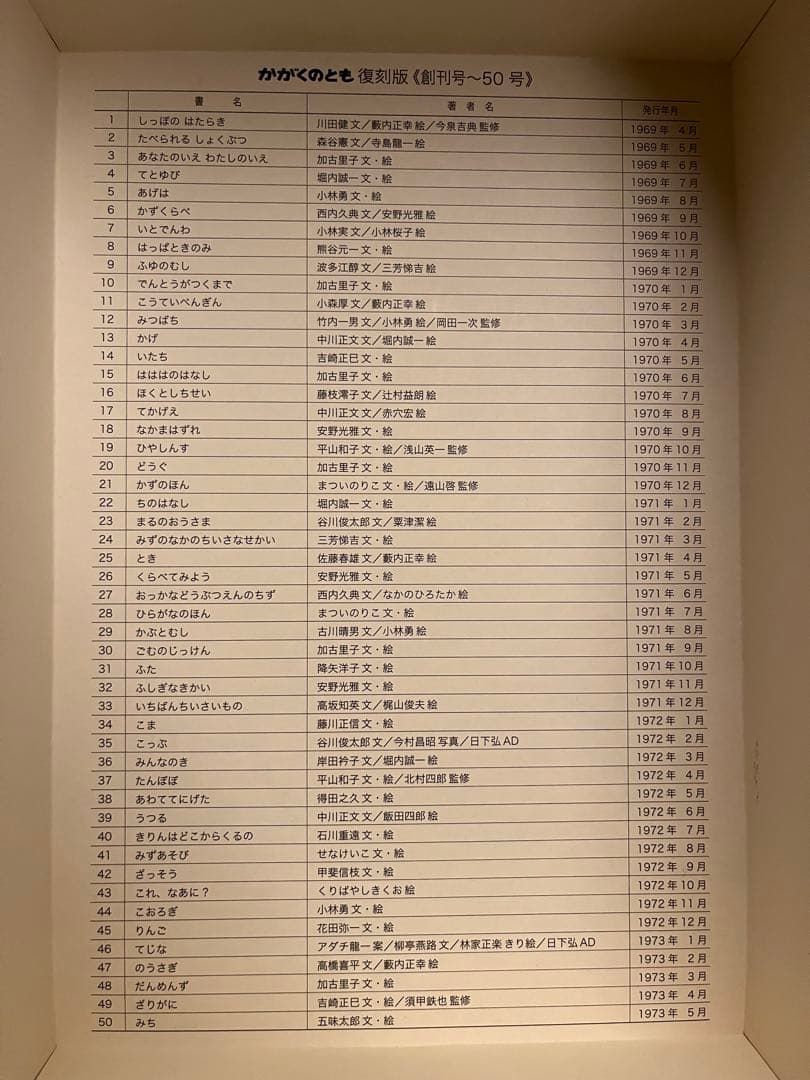 かがくのとも創刊500号記念 かがくのとも 復刻版