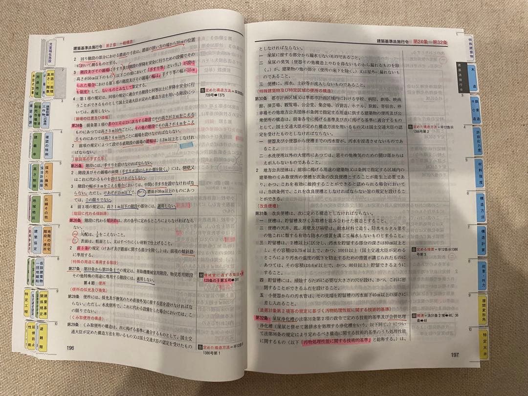 【令和7年度】2025 線引き済　一級建築士法令集