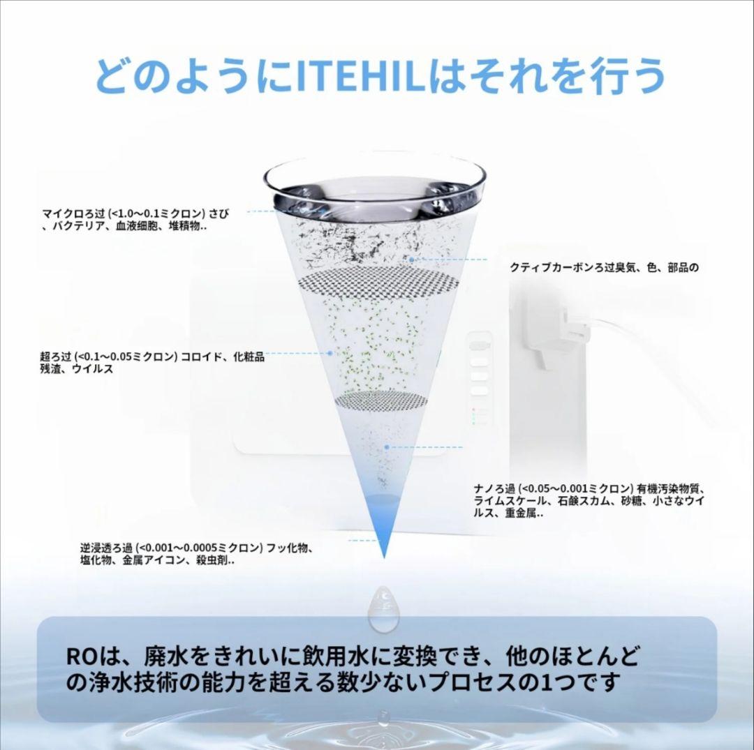 ITEHIL ポータブル浄水器　防災　アウトドア　キャンプ　非常食