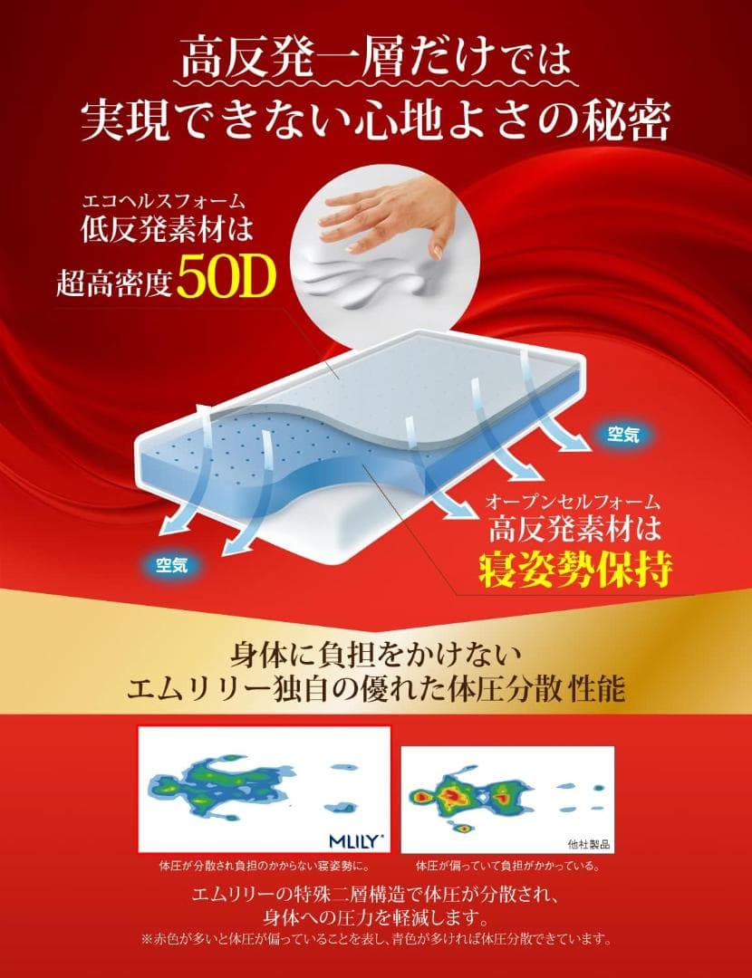 MLILY エムリリー マットレス トッパー 高反発＆低反発の二層式