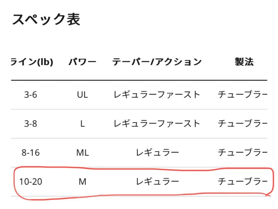 アブガルシア コノロンCNLC-605M