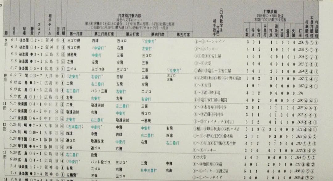 定本長島茂雄 限定本