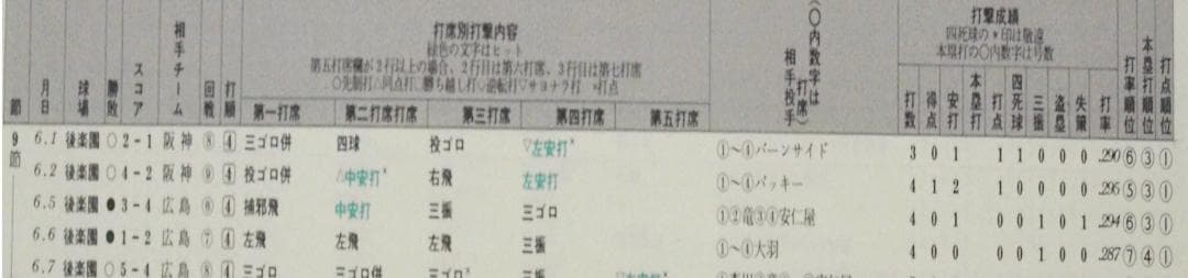 定本長島茂雄 限定本