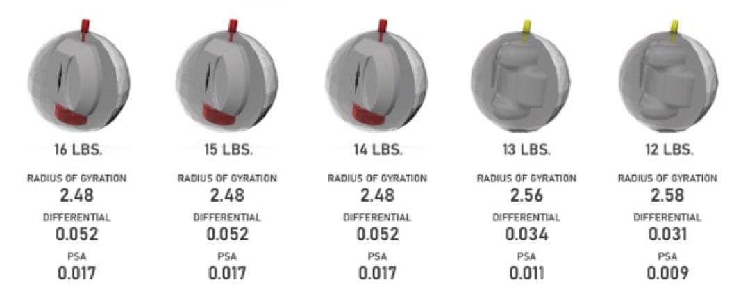 海外限定　送料込み【新品】モーター（MOTOR）　ストーム　15ポンド4オンス2