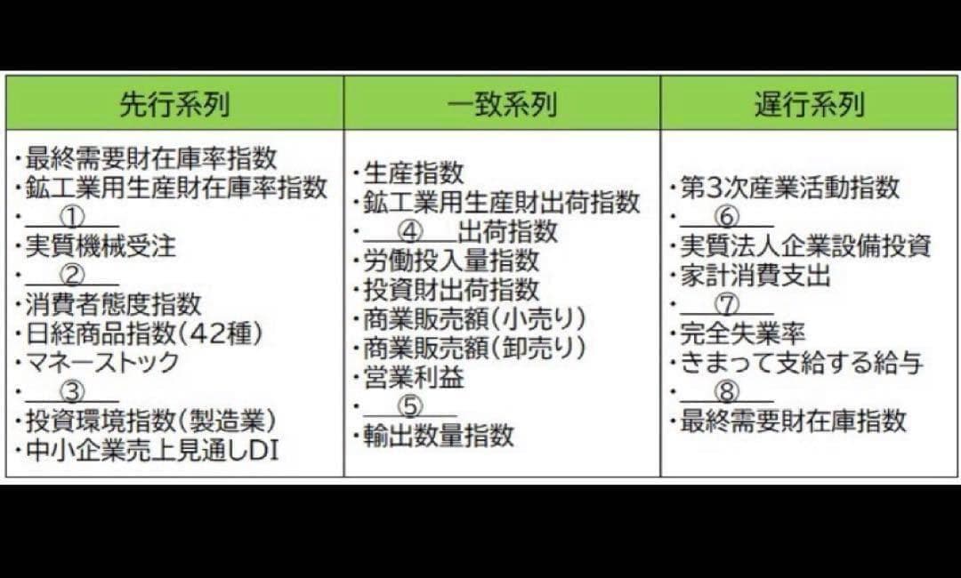 CPP-B調達公式テキスト　解説ノート　模試AB　問題集 全555問　フルセット
