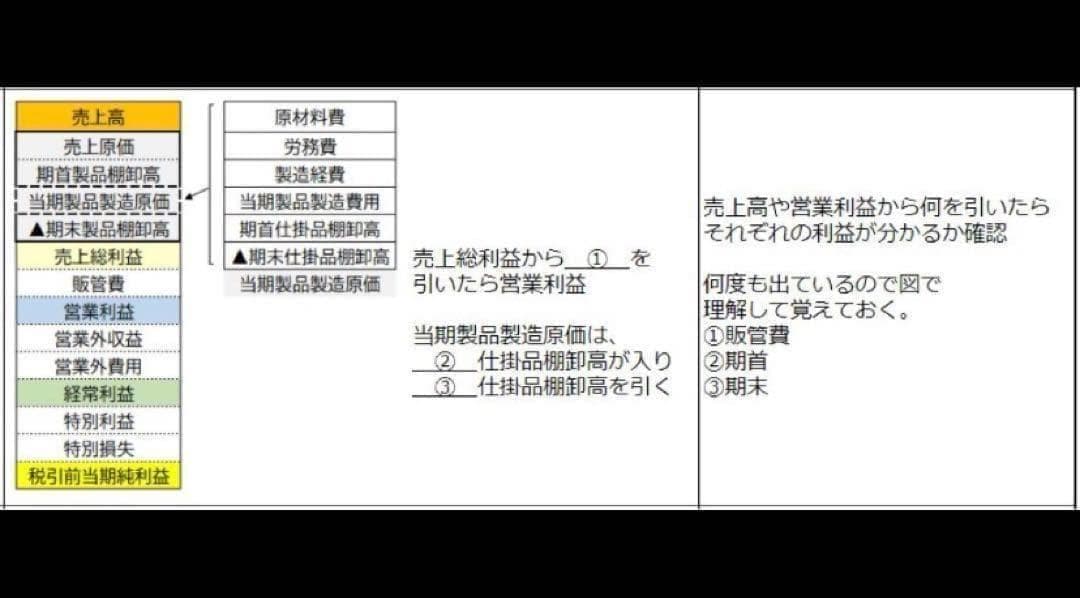 CPP-B調達公式テキスト　解説ノート　模試AB　問題集 全555問　フルセット