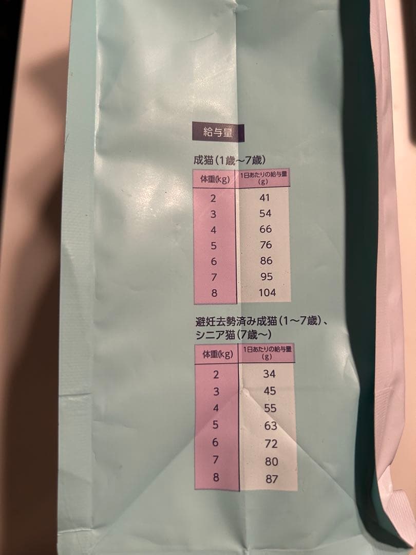 モグニャンキャットフードライト　1.5k2袋セット