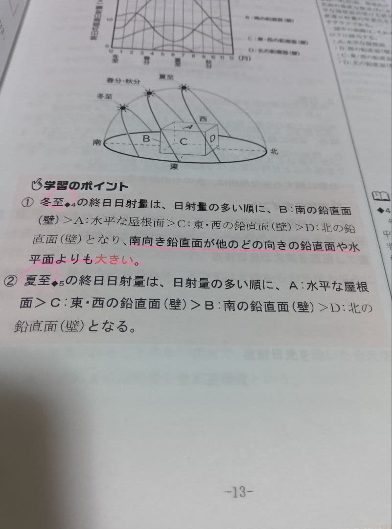 2025年 2級建築施工管理技士1次検定 テキスト&過去問題集