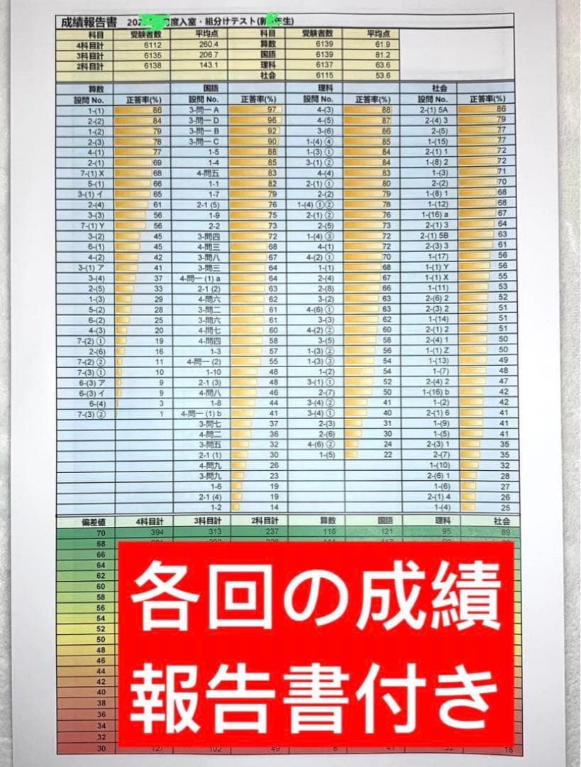 サピックス 5年 3月 入室 組分け テスト→新6年 フルセット 年間テスト