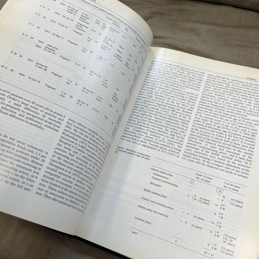 Microneurosurgery II - M.G. Yaşargil