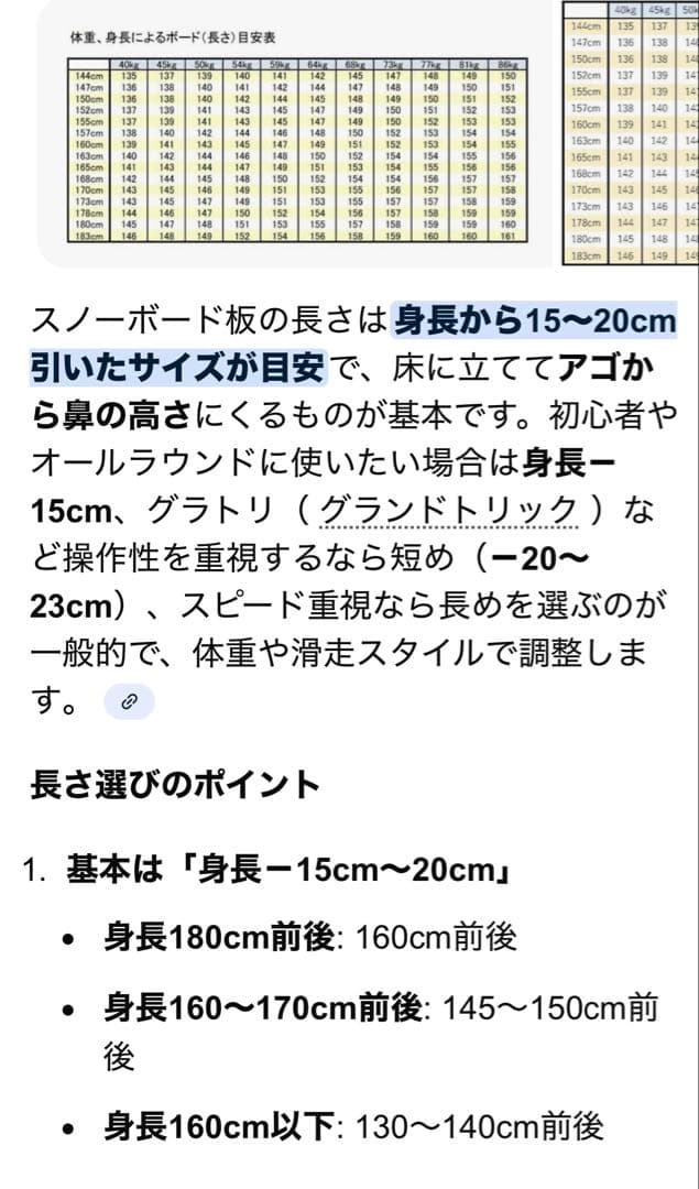 スノーボードセット 6点セットHEAD ケースワックスその他