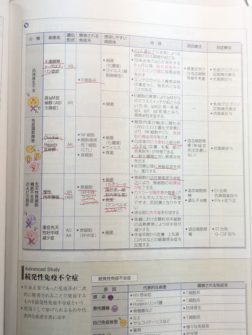 病気がみえる vol. 1-12 セット