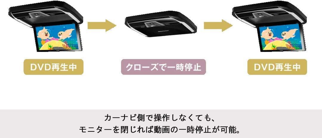 新品 アルパイン12.8インチ フリップダウンモニター RXH12X2-L-B