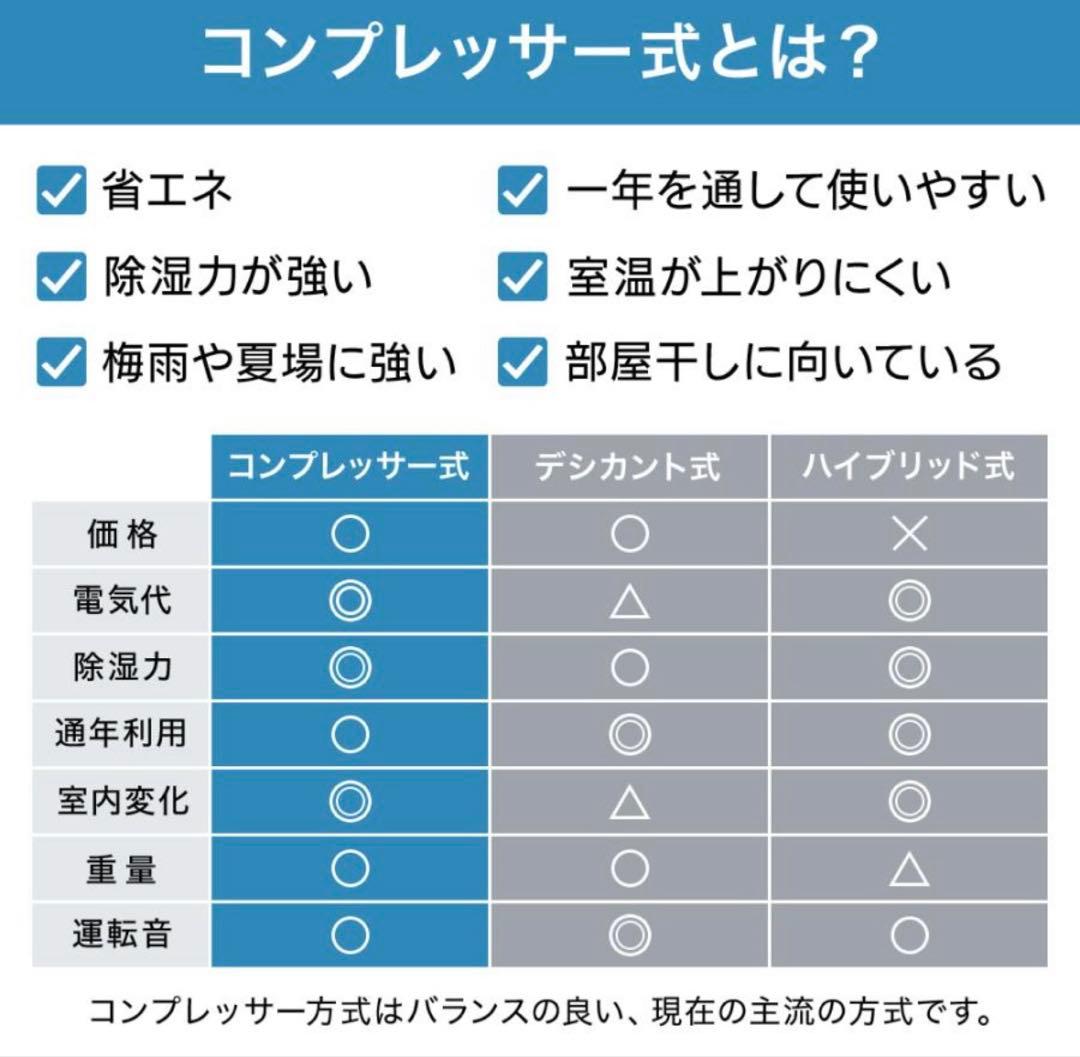 アイリス　コンプレッサー式除湿機 AR-30HC ホワイト