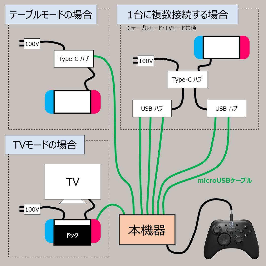 NintendoSwitch同時操作機器 4台用
