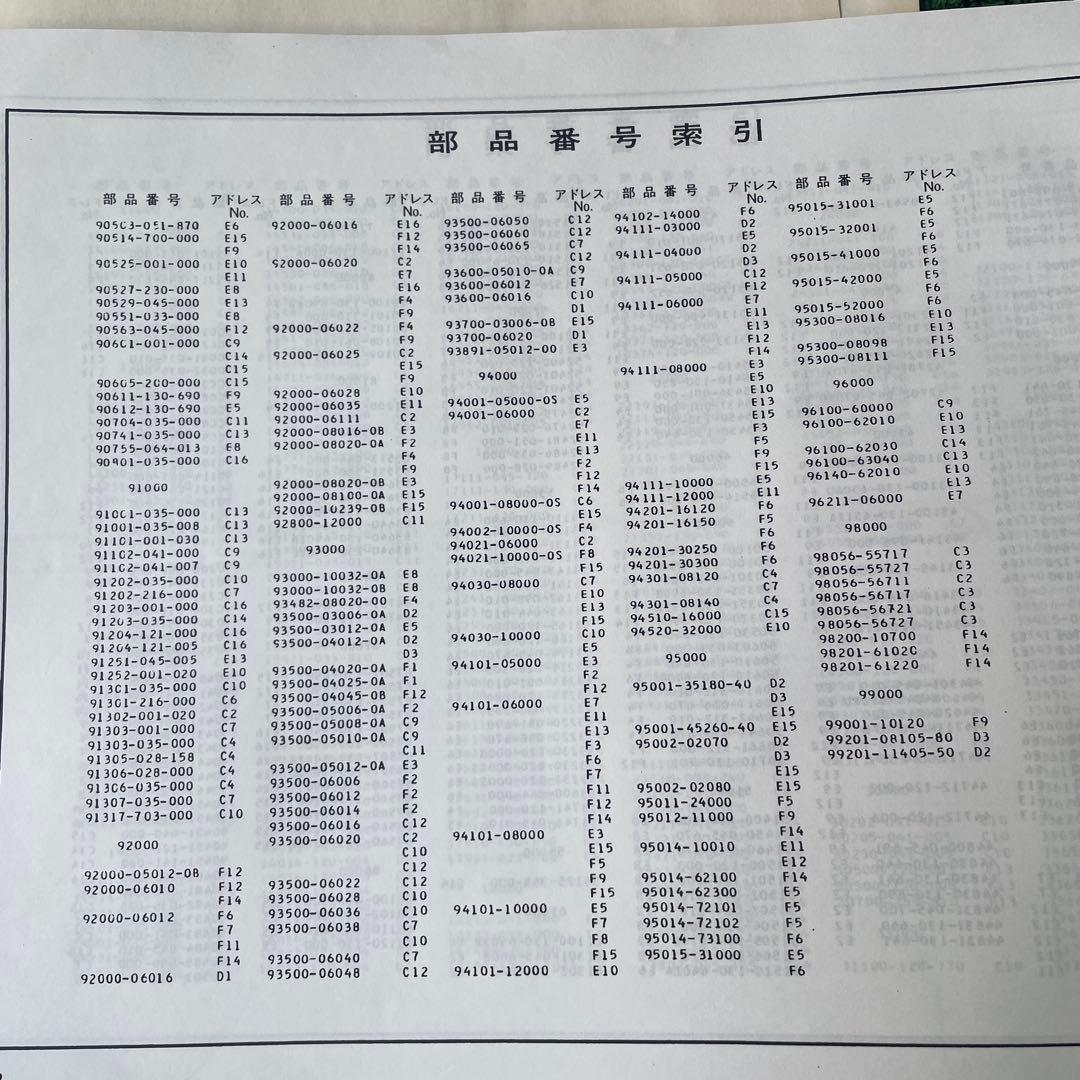 モンキーZ50J サービスマニュアルとパーツリスト