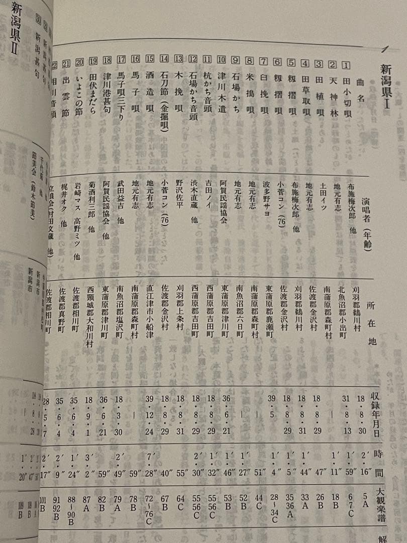 復刻日本民謡大観 中部北陸篇 現地録音CD10枚付き 日本放送協会 NHK