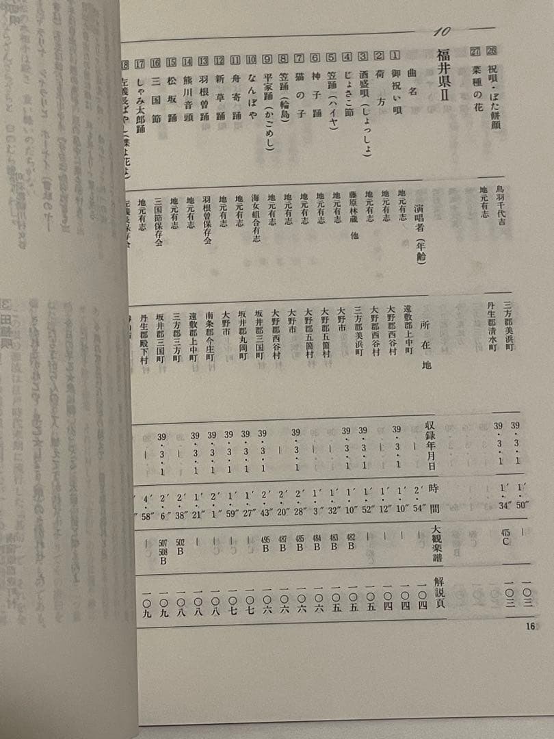 復刻日本民謡大観 中部北陸篇 現地録音CD10枚付き 日本放送協会 NHK