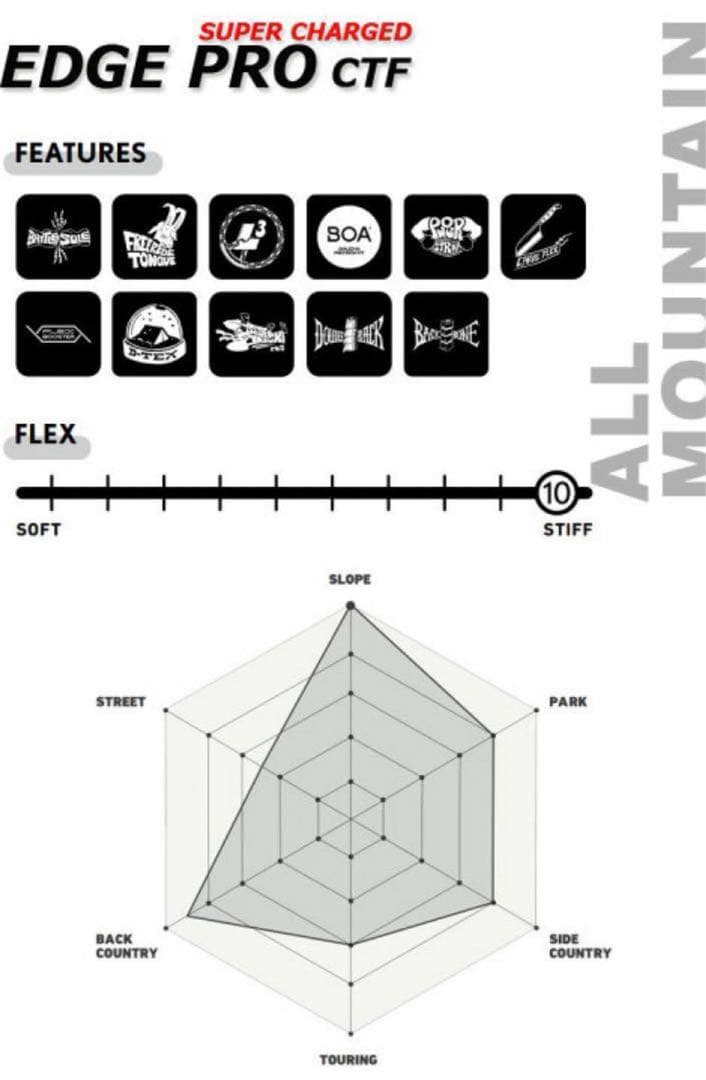 DEELUXE EDGE PRO スノーボードブーツ25.5cm新品　CTF