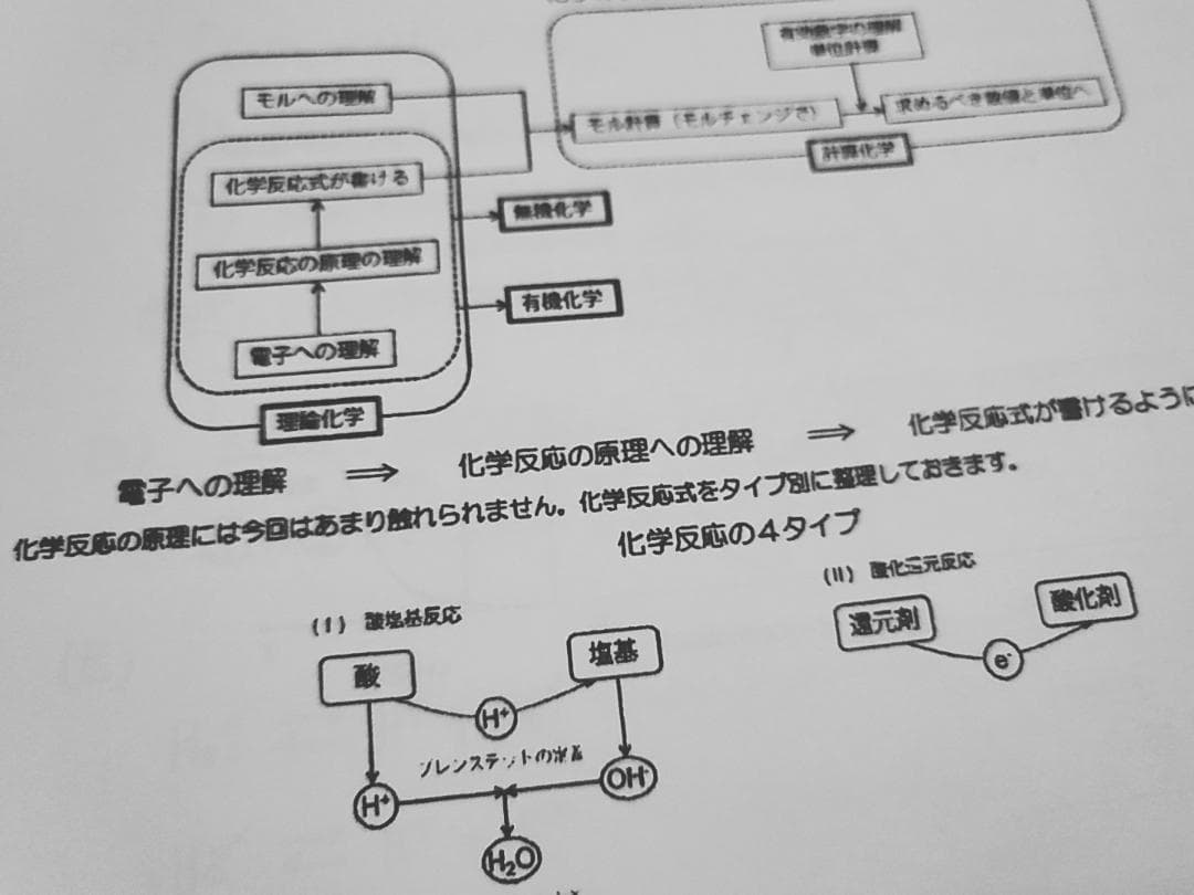 駿台の石川・増田先生の化学特講Ⅰ計算問題フルセット　奇数年　鉄緑会　河合塾
