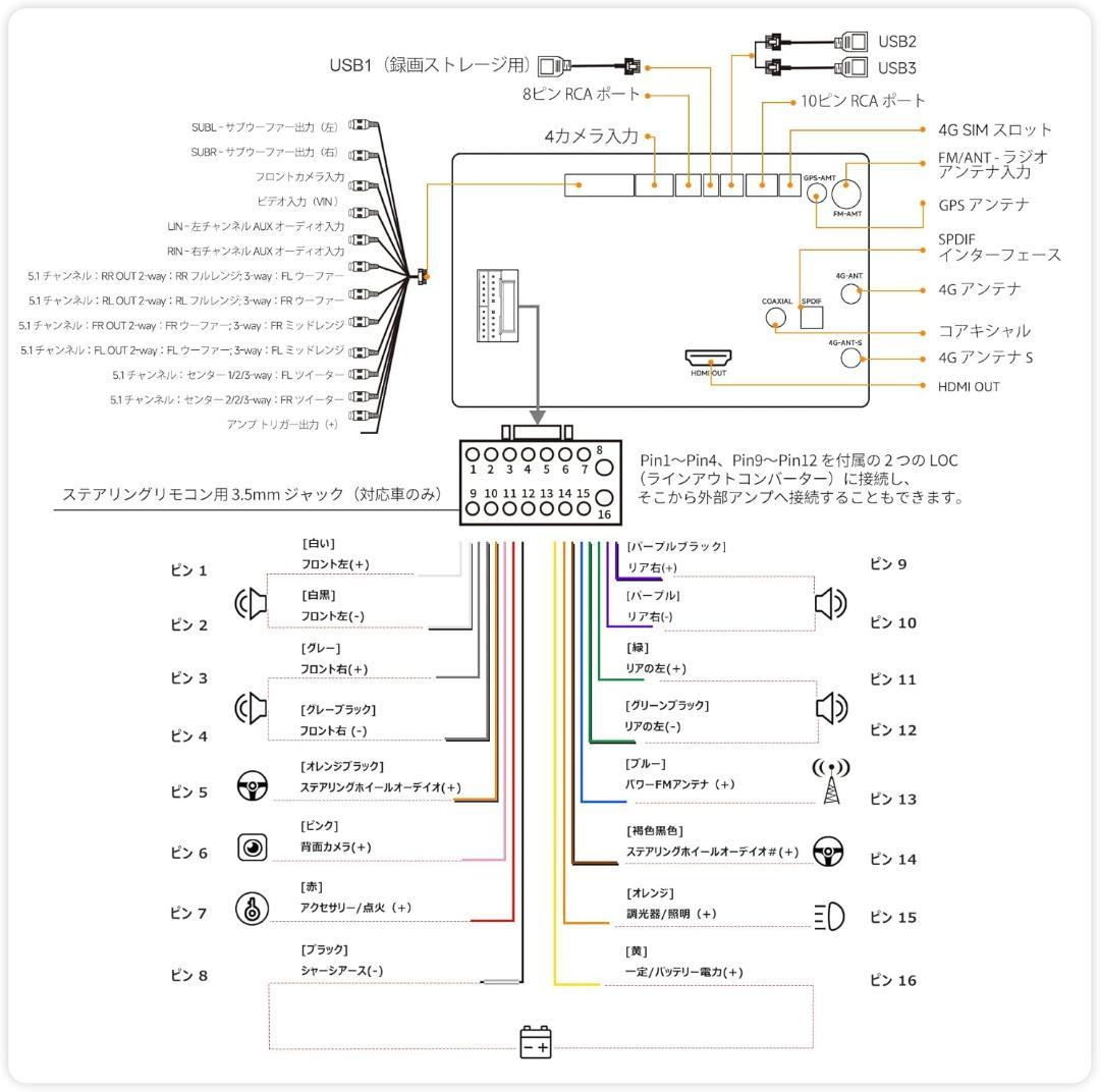V10 Ultra 9インチ 2DIN対応 Android 14 カーオーディオ