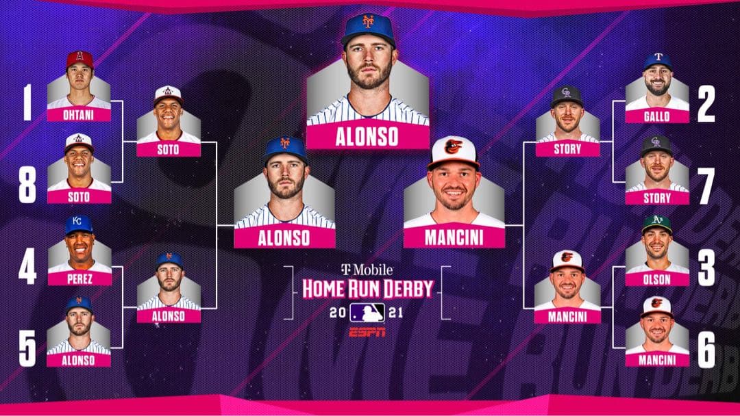 大谷翔平2021ホームランダービー オーセンティックキャップ NEW ERA