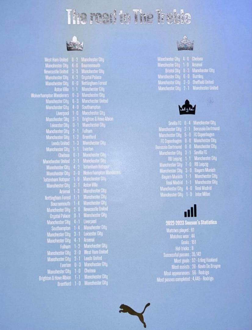 M マンチェスター シティ 22-23トレブル ウィナーズ 記念 ユニフォーム