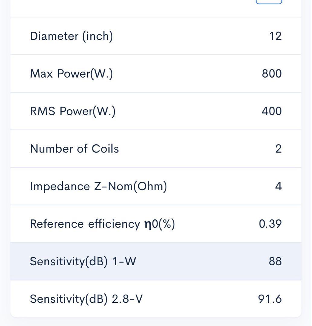 希少!! Audiobahn 12インチサブウーファーユニット AW1251T