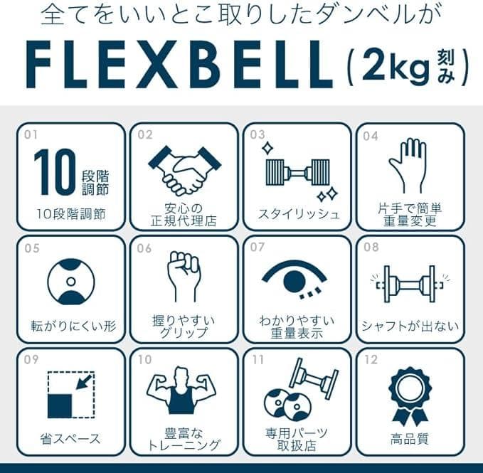 ①フレックスベル 20kg ダンベル