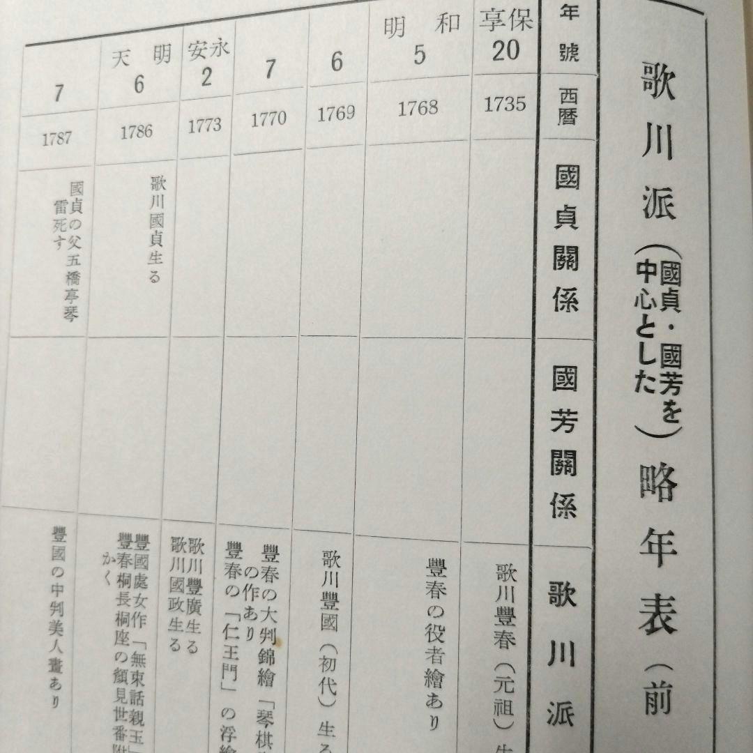 國貞國芳 限定五百部 昭和二十九年五月刊