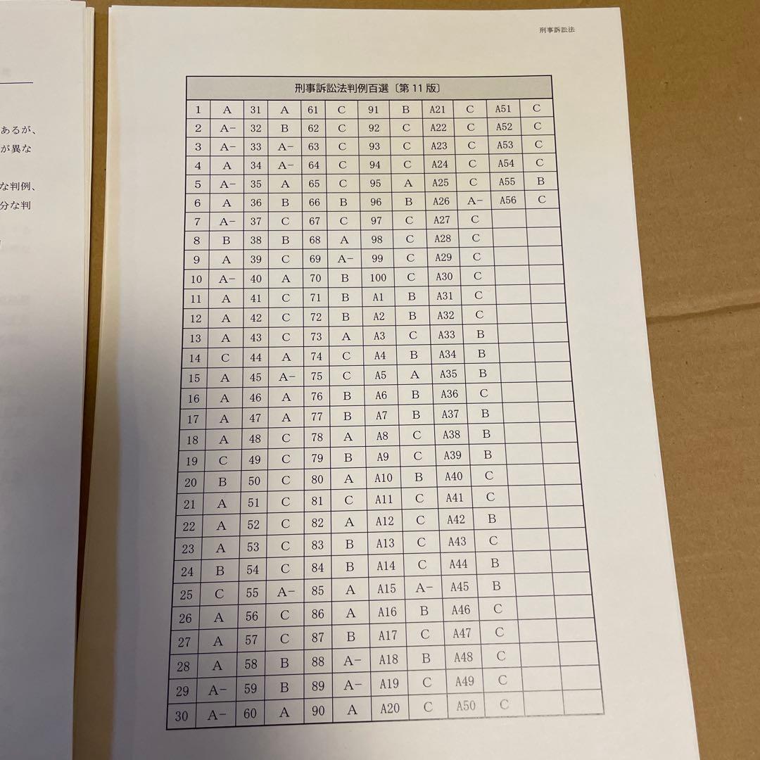 アガルート　判例百選　刑事訴訟法　スピード攻略講座　刑訴　裁断済