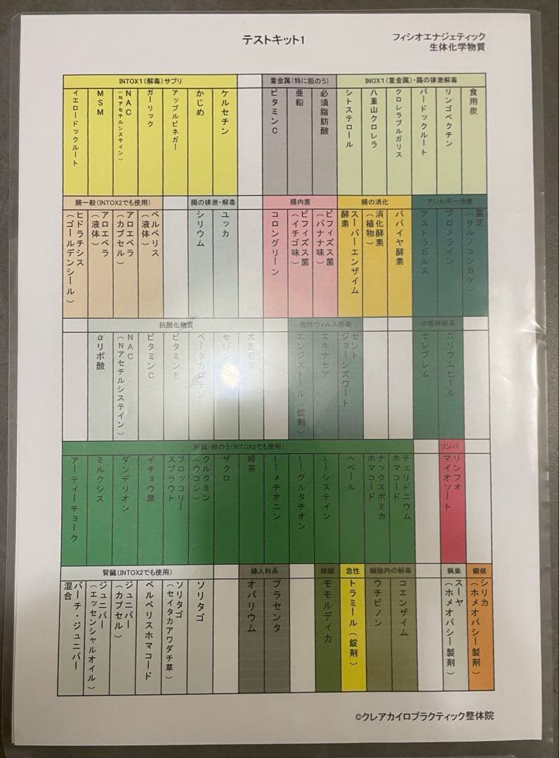フィシオエナジェティック　生体化学物質part1テストキット