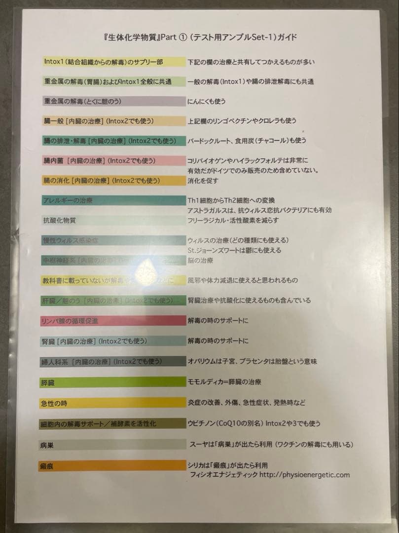 フィシオエナジェティック　生体化学物質part1テストキット