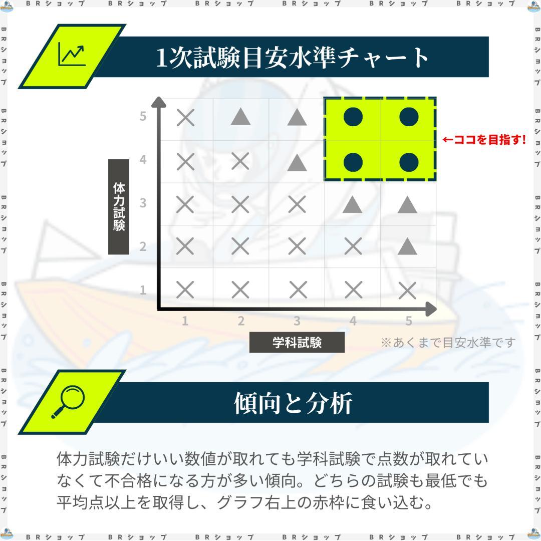【全400問】ボートレーサー試験最高基準問題集A