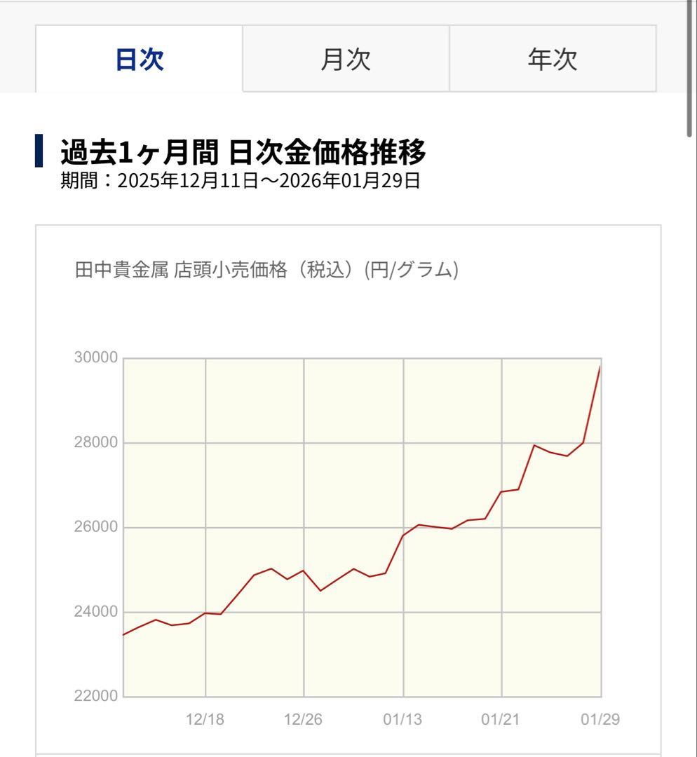K18 愛/ラブ　時計ペンダント3.96g