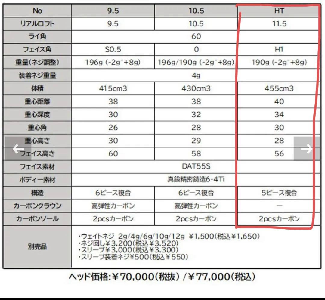 【限定値下げ中】ワクチン　WACWAC-8 ドライバー グラビティHTヘッド