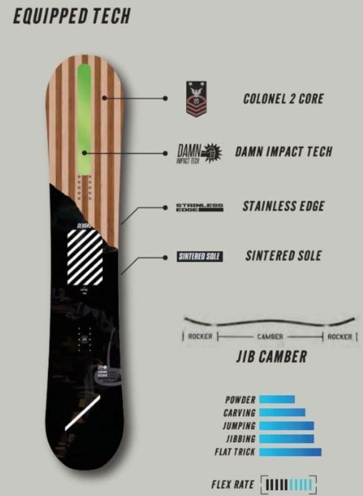 DEVGRU GT ONE 149 23-24 スノーボード