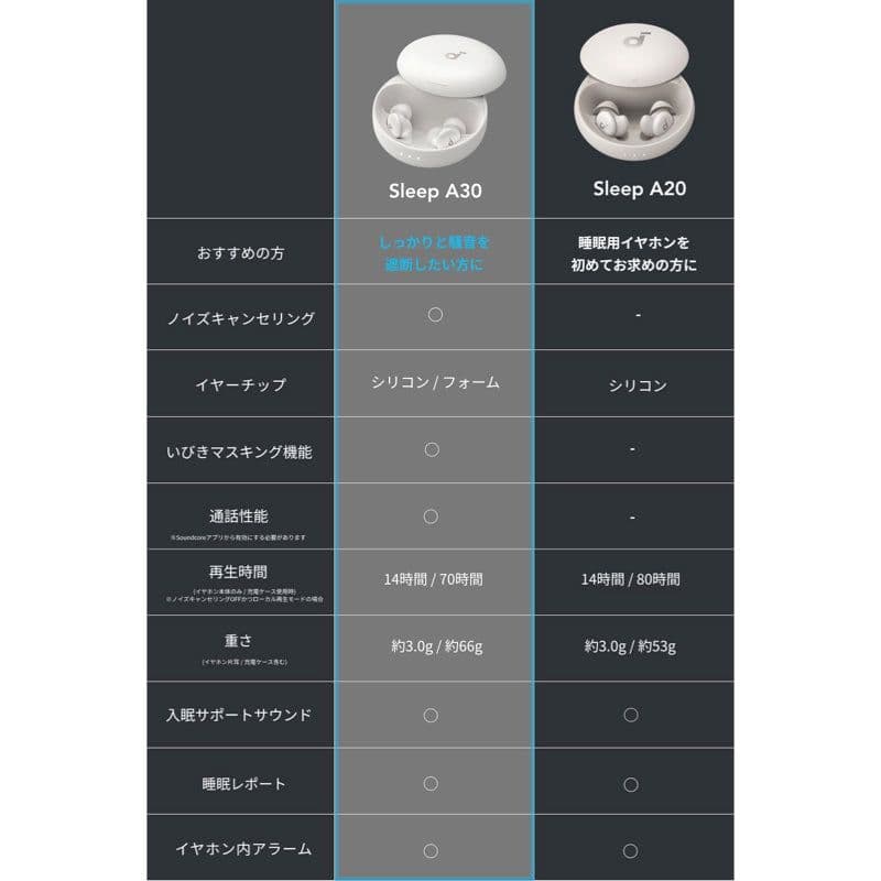 【新品】Anker Soundcore Sleep A30 ワイヤレスイヤホン