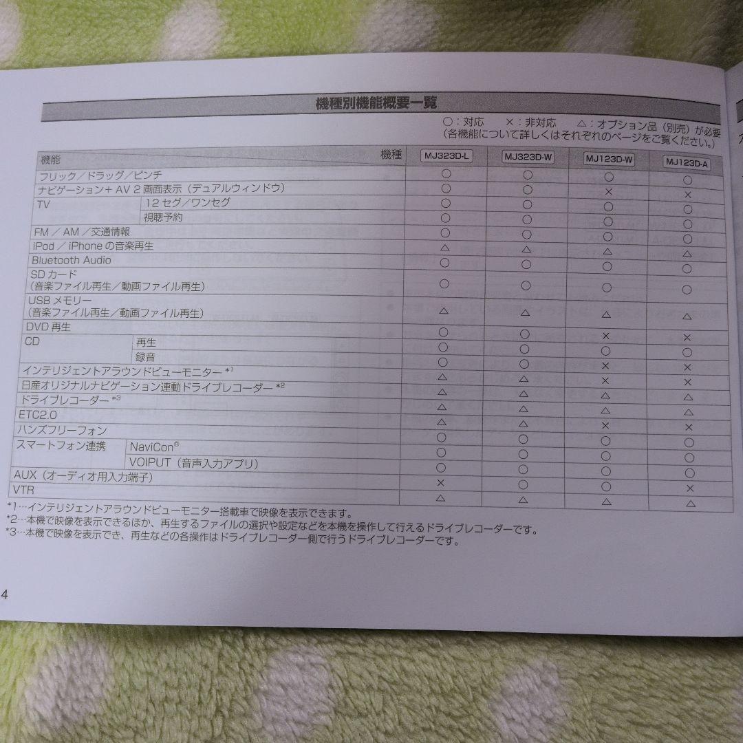 ら*れ様 Nissan MJ123DAN カーナビ 2025年製