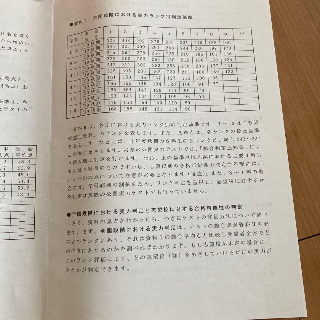 標準札幌校　公開実力テスト　過去問　全学年　北嶺