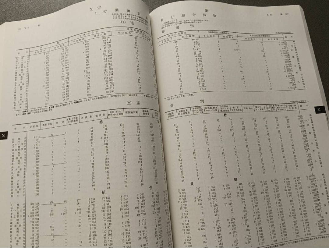 大都市比較統計年表 平成29年