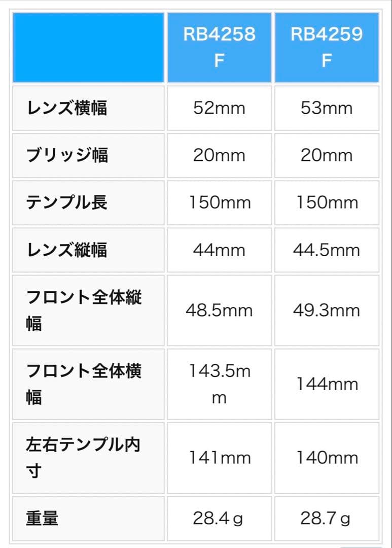 ★極美品★RB4259-F 6231/1N★レイバン★ ミラー★限定モデル★