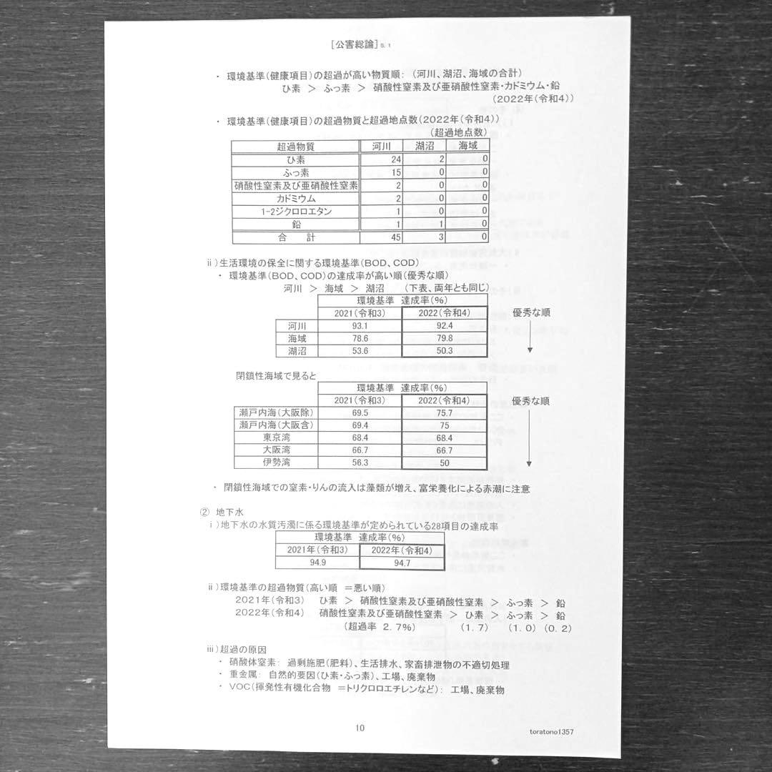 【これだけ合格ノート　水質１種】　公害防止管理者...