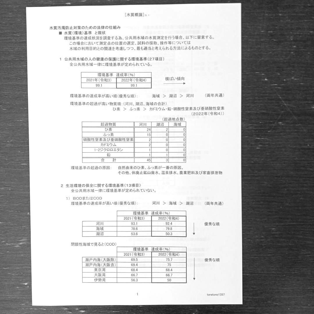 【これだけ合格ノート　水質１種】　公害防止管理者...