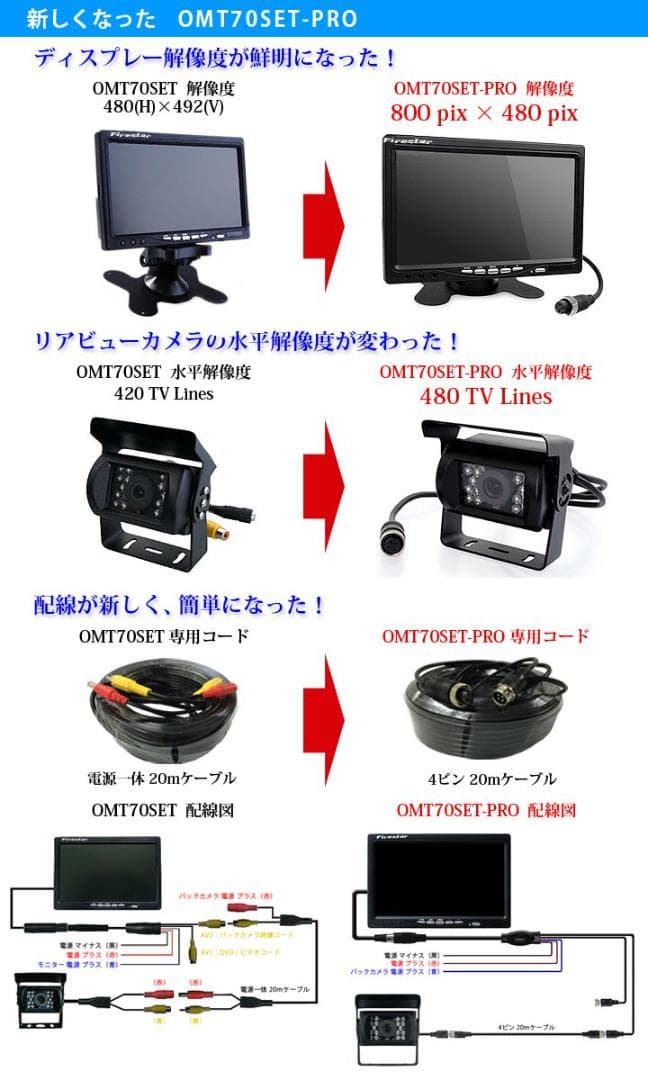12V/24V兼用広角防水バックカメラ+7インチTFT液晶モニター 一体型セット