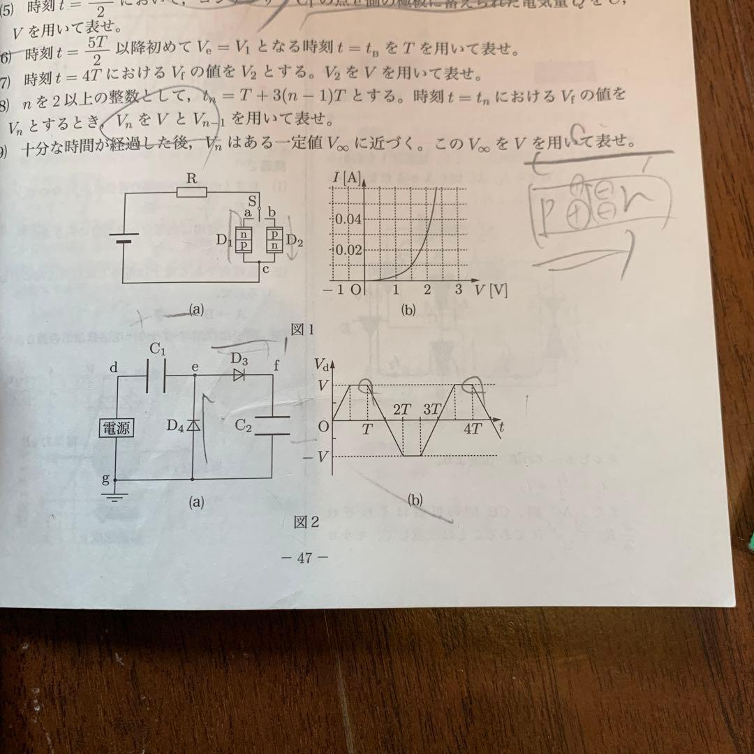 鉄緑会 2024版　高3 物理の登竜門 力学・熱力学・波動/電磁気学・原子物理篇