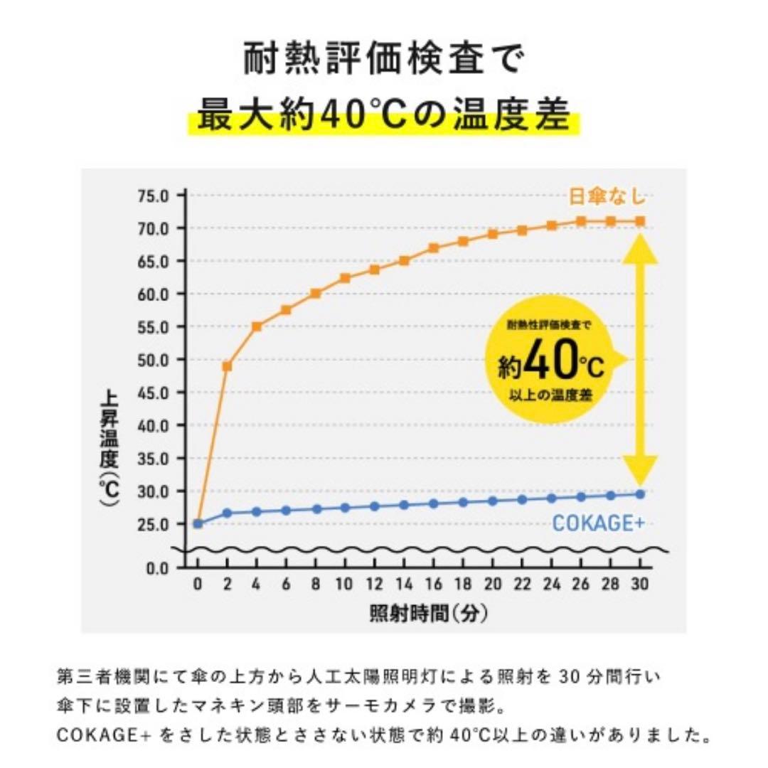 【新品・最高水準の日傘】COKAGE+木手元ジャンプ折 ホワイト