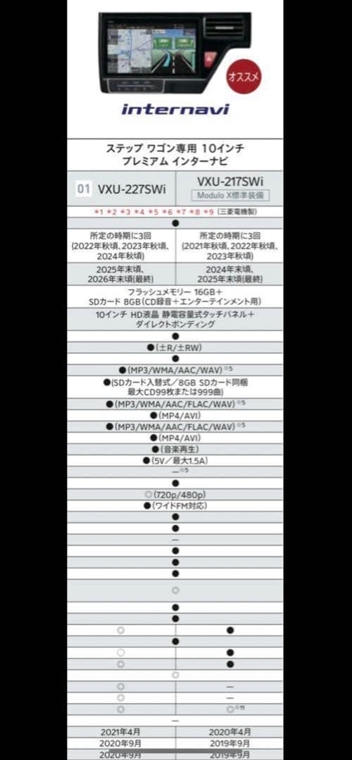 ホンダ　ステップワゴンGathers VXU-227SWi 新品 RP3 RP5