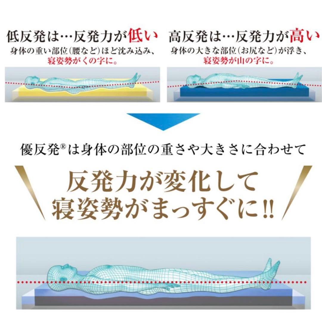 【未使用】エムリリー 優反発 トッパー マットレス 5cm ダブルサイズ